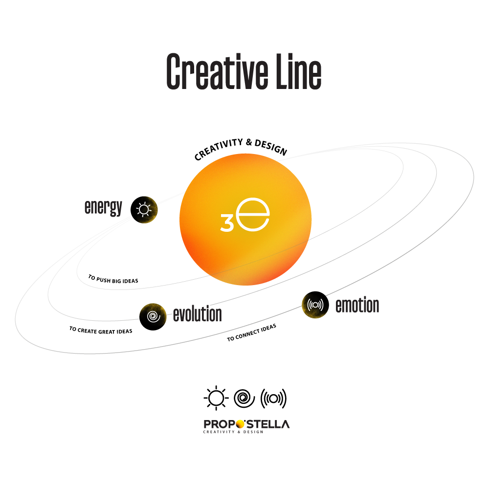 Creative Line 3E Concept